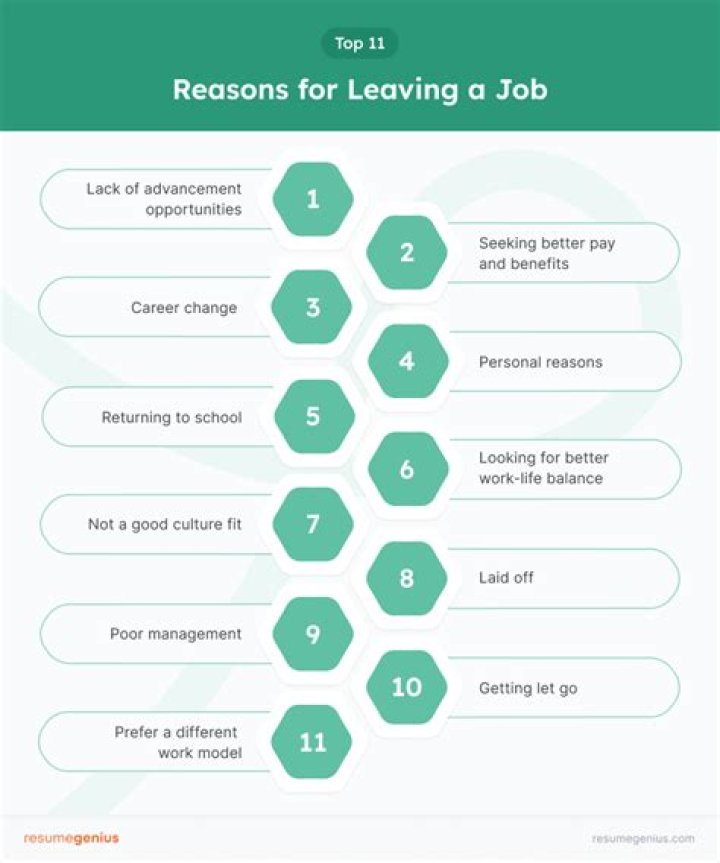 What is an acceptable reason for leaving?