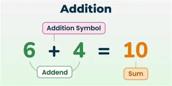 What is an addition problem?