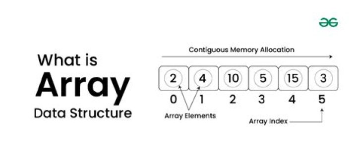 What is an array answer?