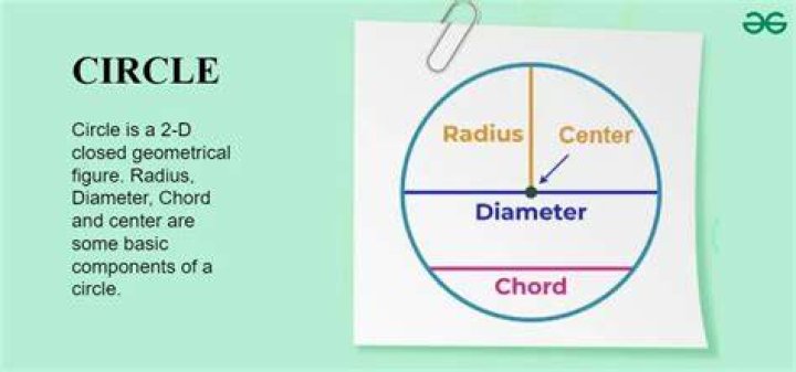 What is an example of a circle in geometry?