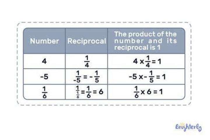What is an example of a reciprocal?