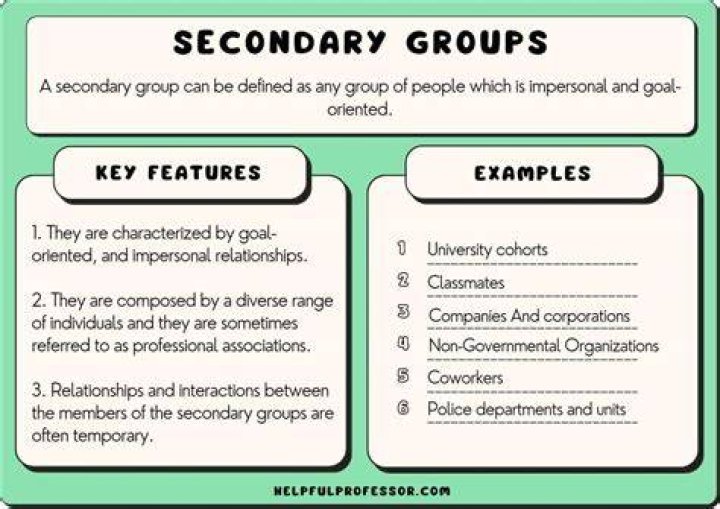What is an example of a trio?