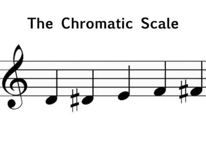 What is an example of chromaticism?