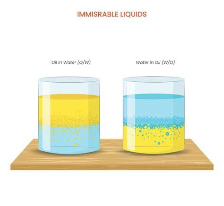 What is an example of immiscible?