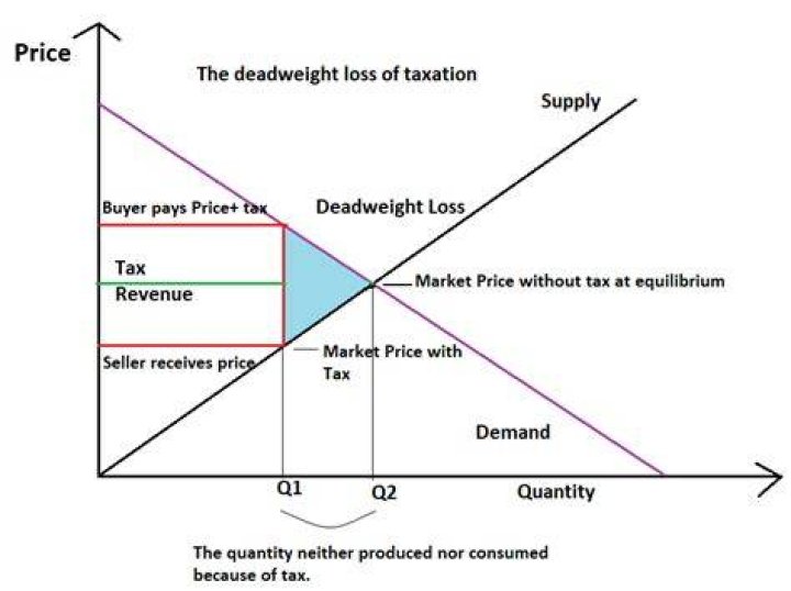 What is an example of inefficient?