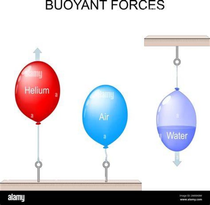 What is an example of inflated?