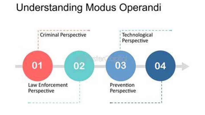 What is an example of modus operandi?