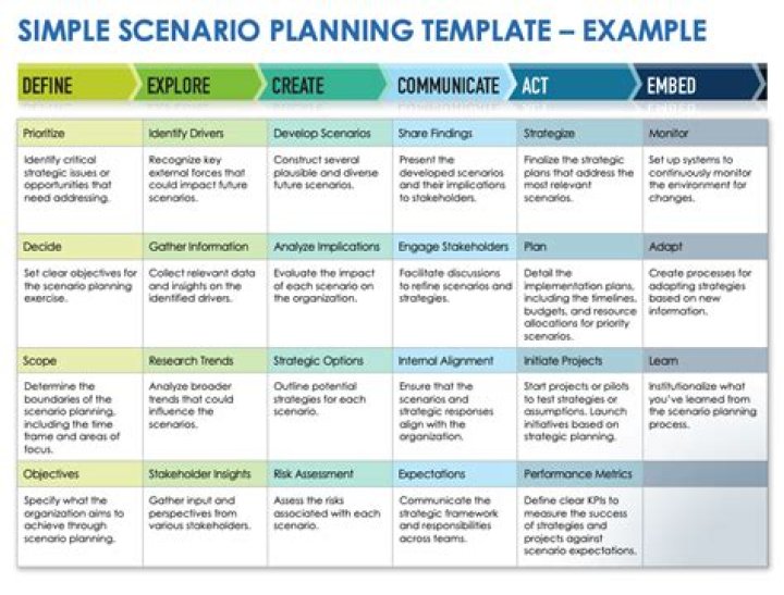 What is an example of scenario?