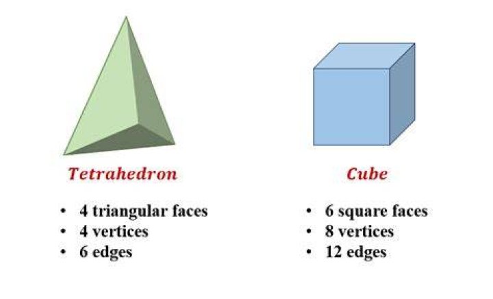 What is an examples of tetrahedron?