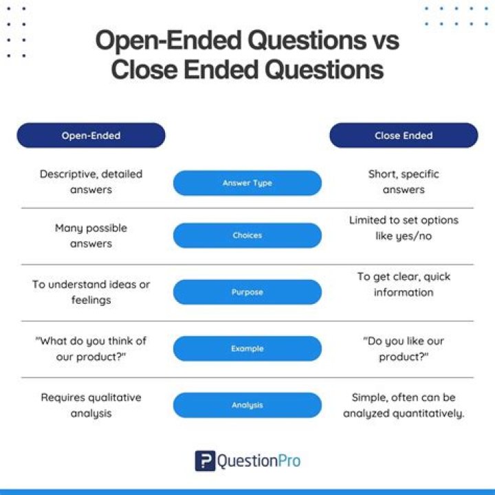 What is an open-ended conclusion?