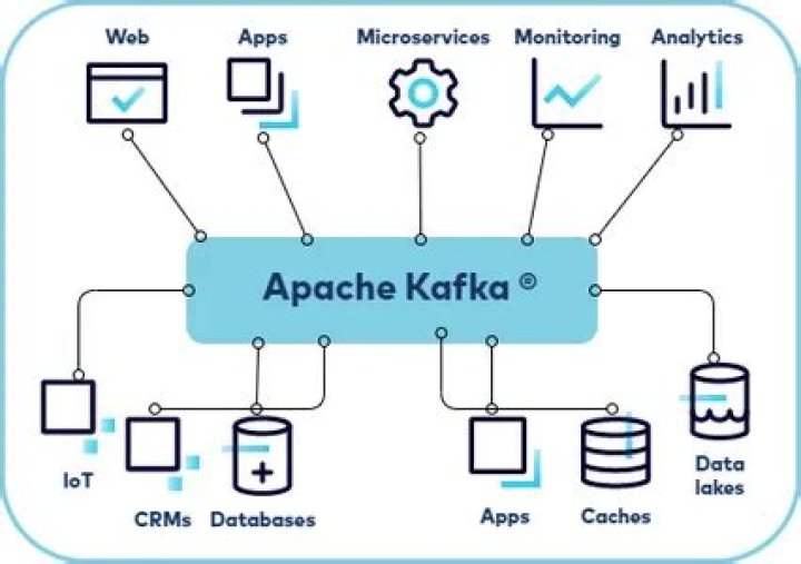 What is Apache in big data?