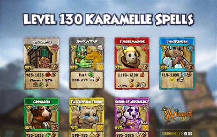 What is balance weak to in Wizard101?