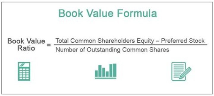 What is book cost with example?