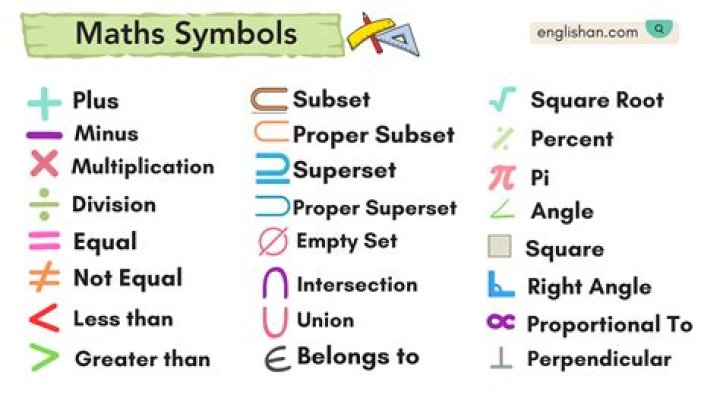What is called in number?