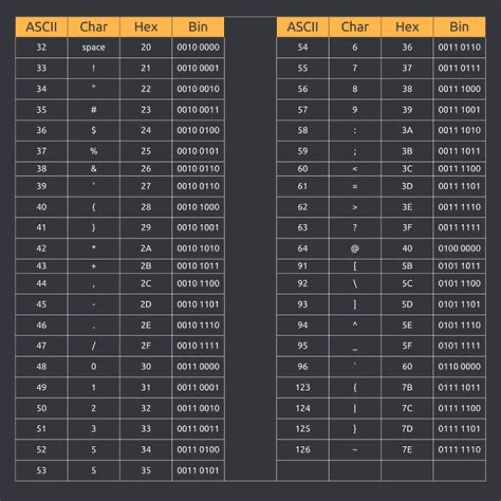 What is character number?