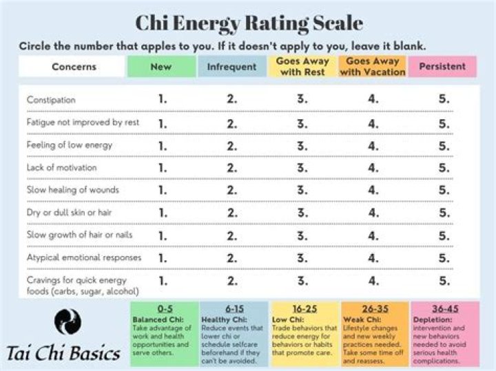 What is Chi energy?