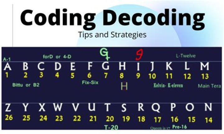 What is coding and decoding problems?