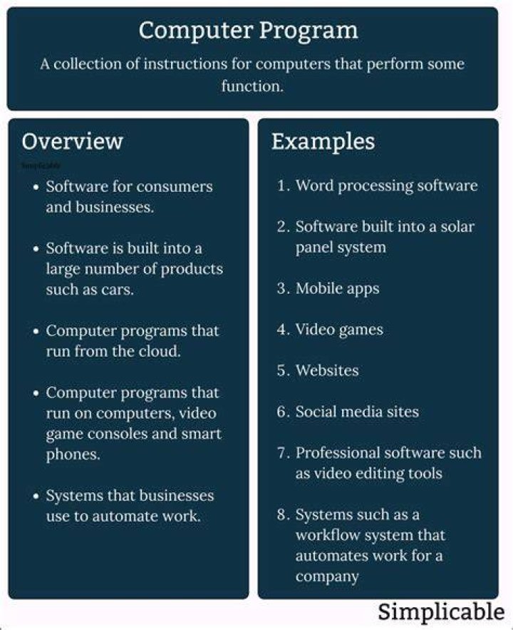 What is computer program with example?