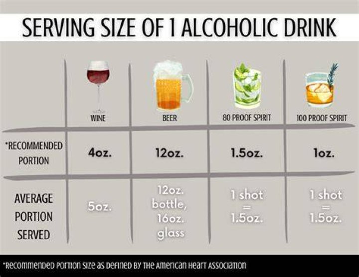 What is considered a moderate drinker?