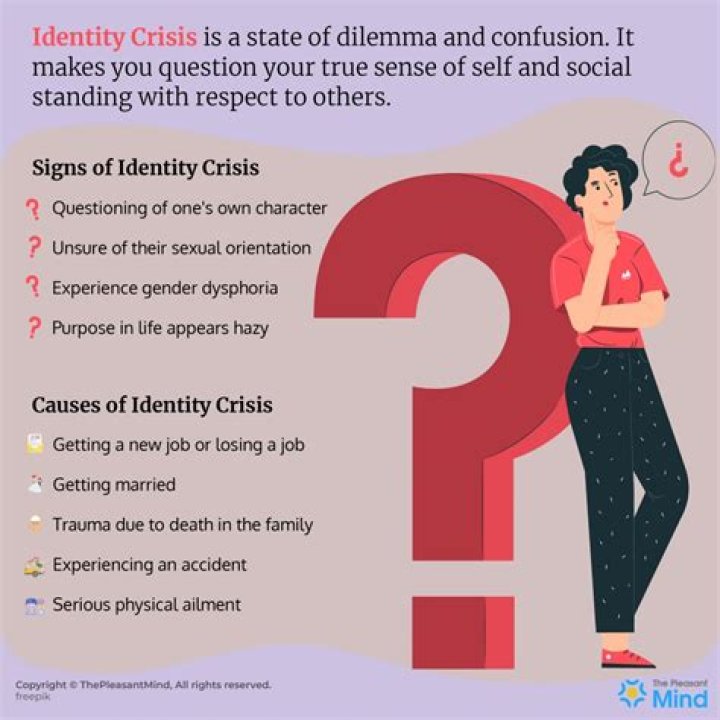What is considered an identity crisis?