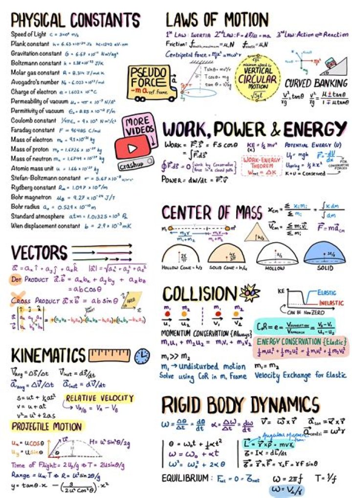 What is considered basic physics?