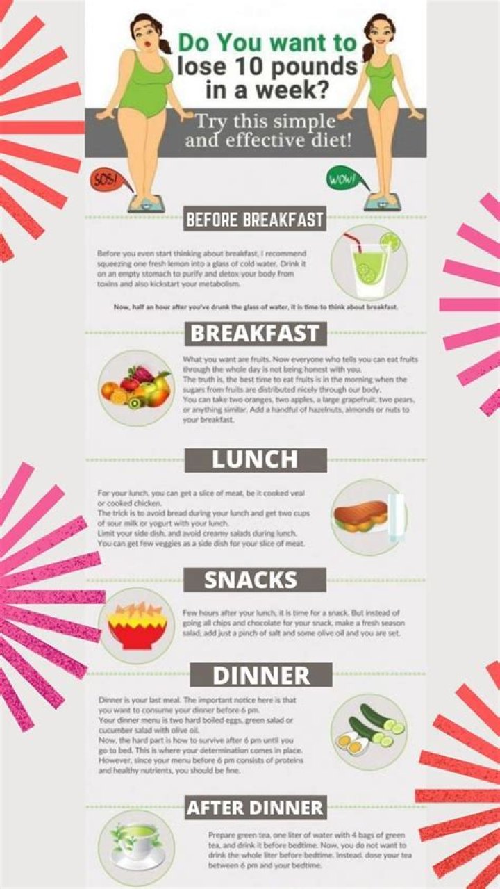 What is considered rapid weight loss in a week?