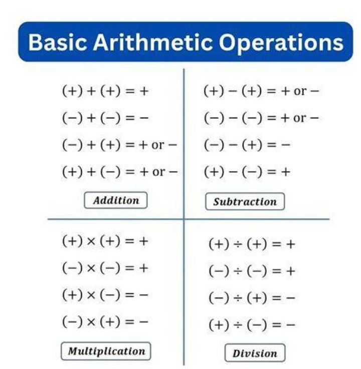 What is considered simple arithmetic?