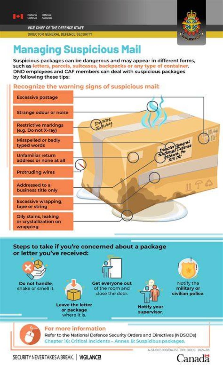What is considered suspicious mail?