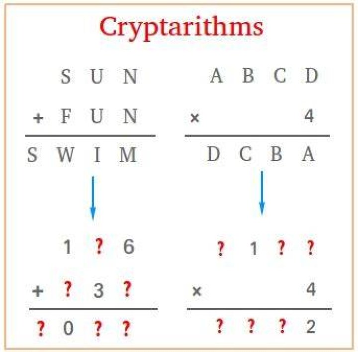 What is Cryptarithm used for?