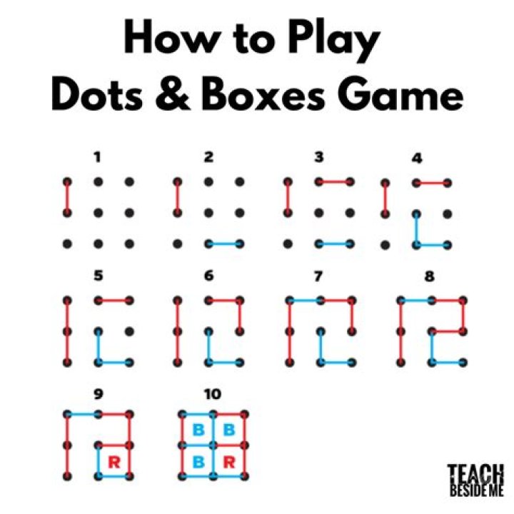 What is dots and box strategy?