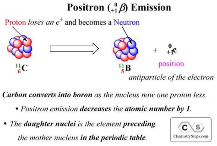 What is emission and omission?