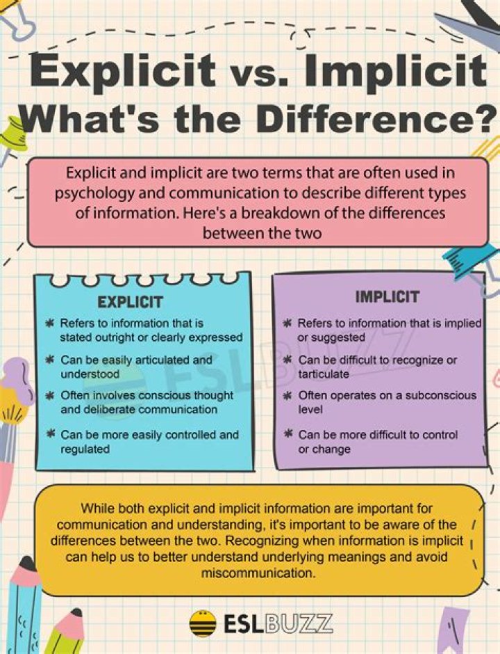 What is example of implicit?