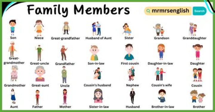 What is family name with example?