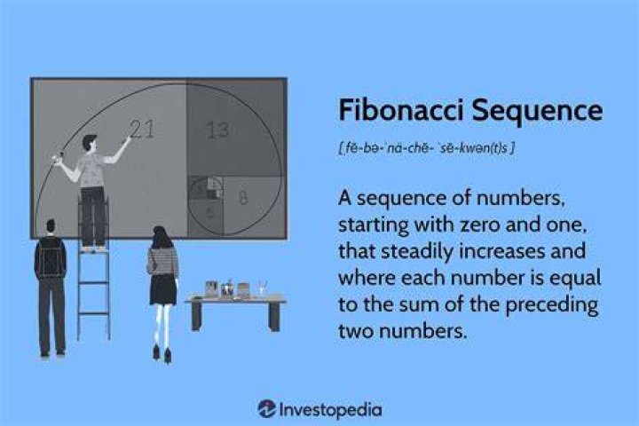 What is Fibonacci sequence?