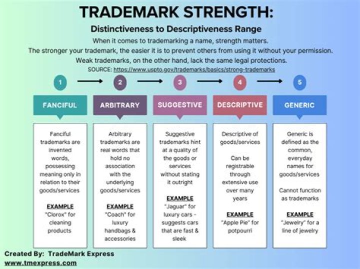 What is firm name distinctiveness?
