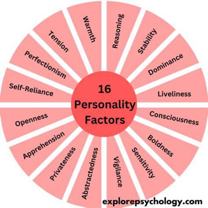 What is formidable personality?
