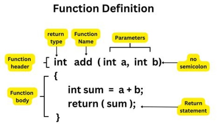 What is function in C language with example?