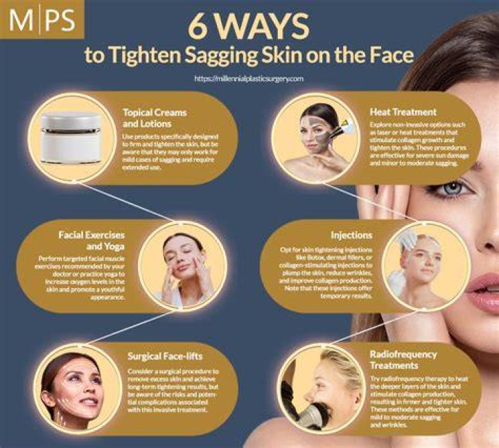 What is good for sagging face?
