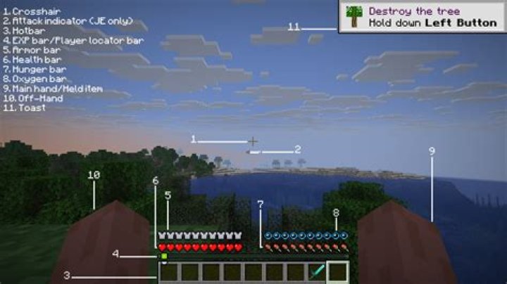 What is HUD based on?