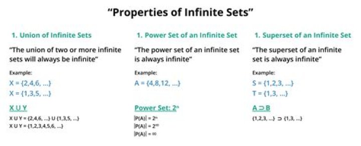 What is infinite example?