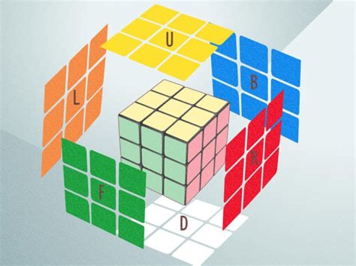 What is inside a Rubiks cube?