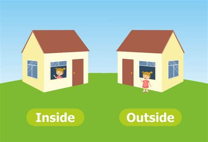 What is inside view and outside view?