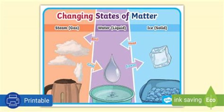 What is it called when water changes to steam?