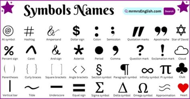 What is it called when you name everything?