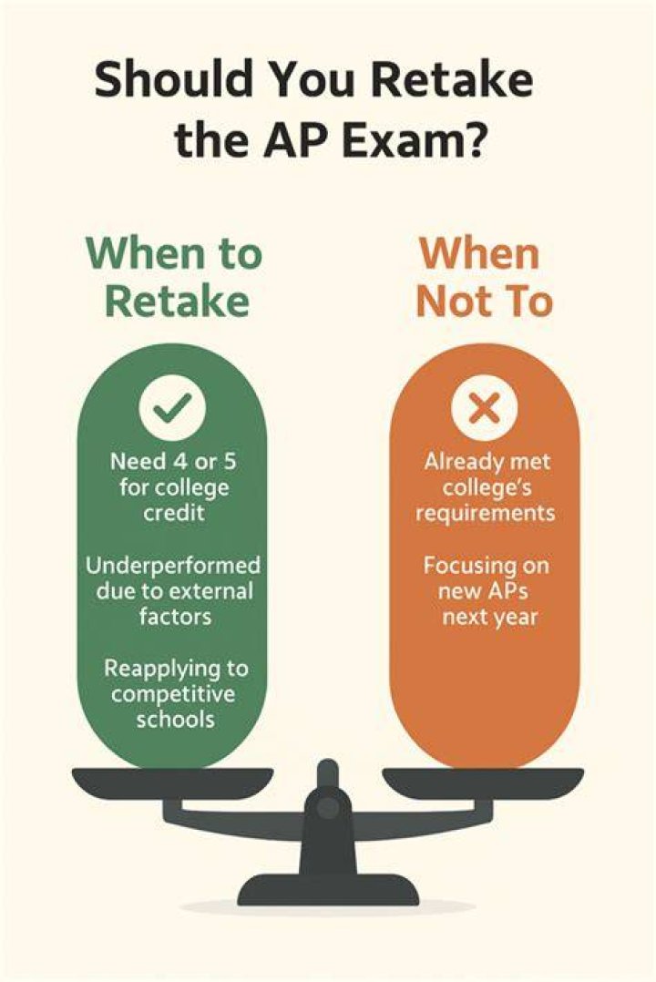 What is it called when you retake a test?