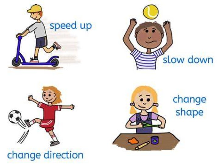 What is it called when you speed up slow down or change direction?