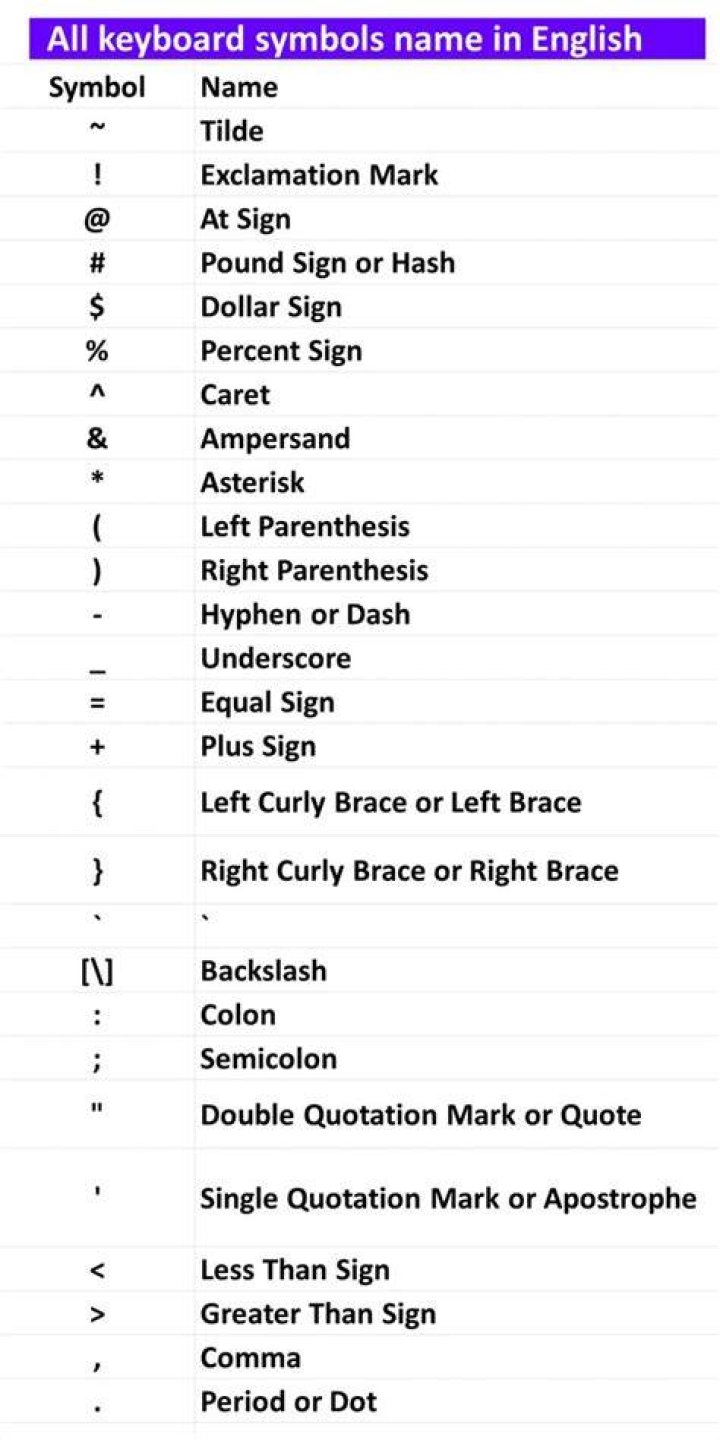 What is keyword in keyboard?