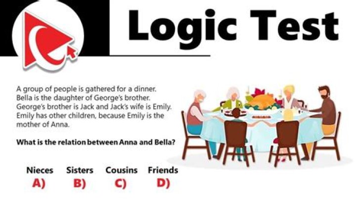 What is logic assessment?