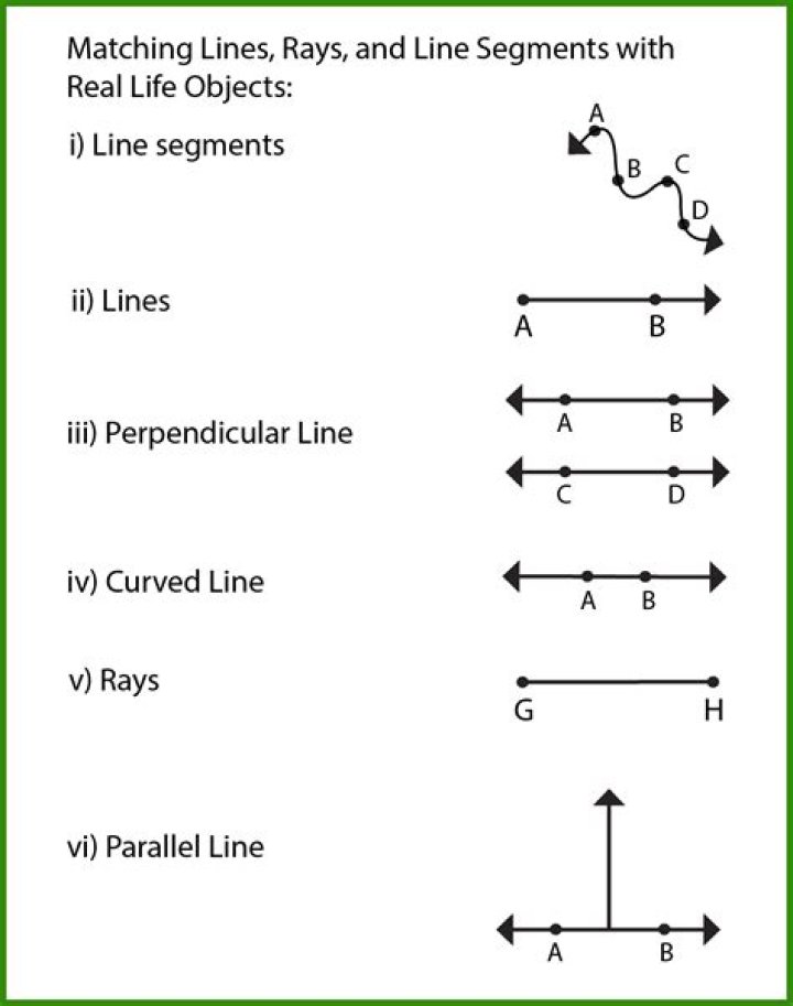 What is meant by 7-segment?