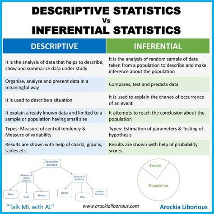 What is meant by descriptive notation?